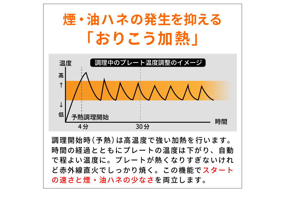 ザイグルパーティー2